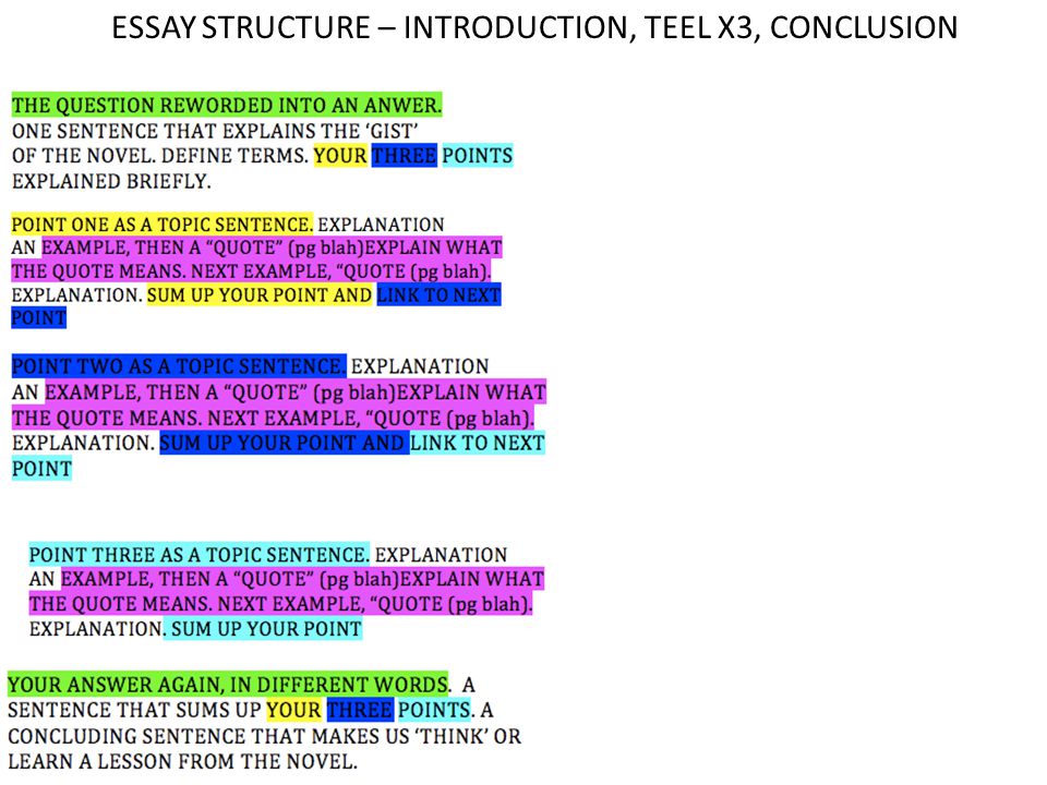 Capital structure essay management process